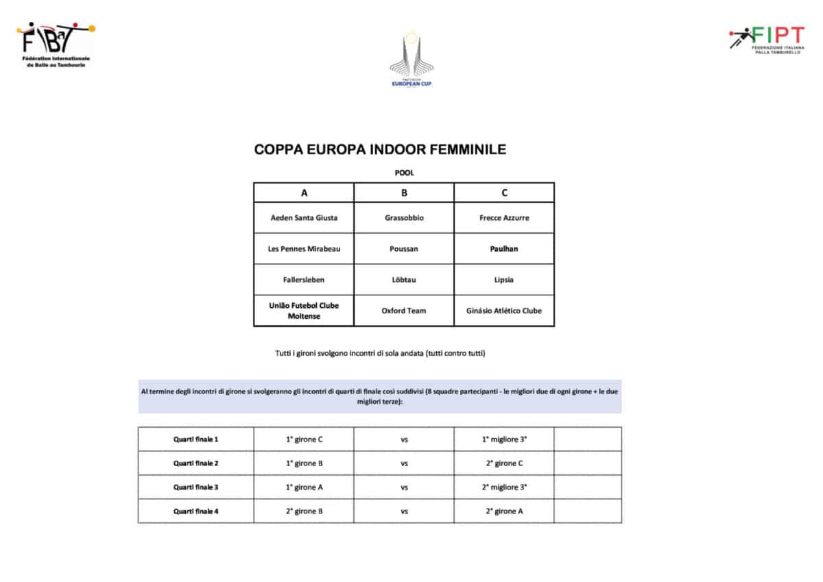 Pool Female - Gironi femminili - Group Feminine CE2023-0