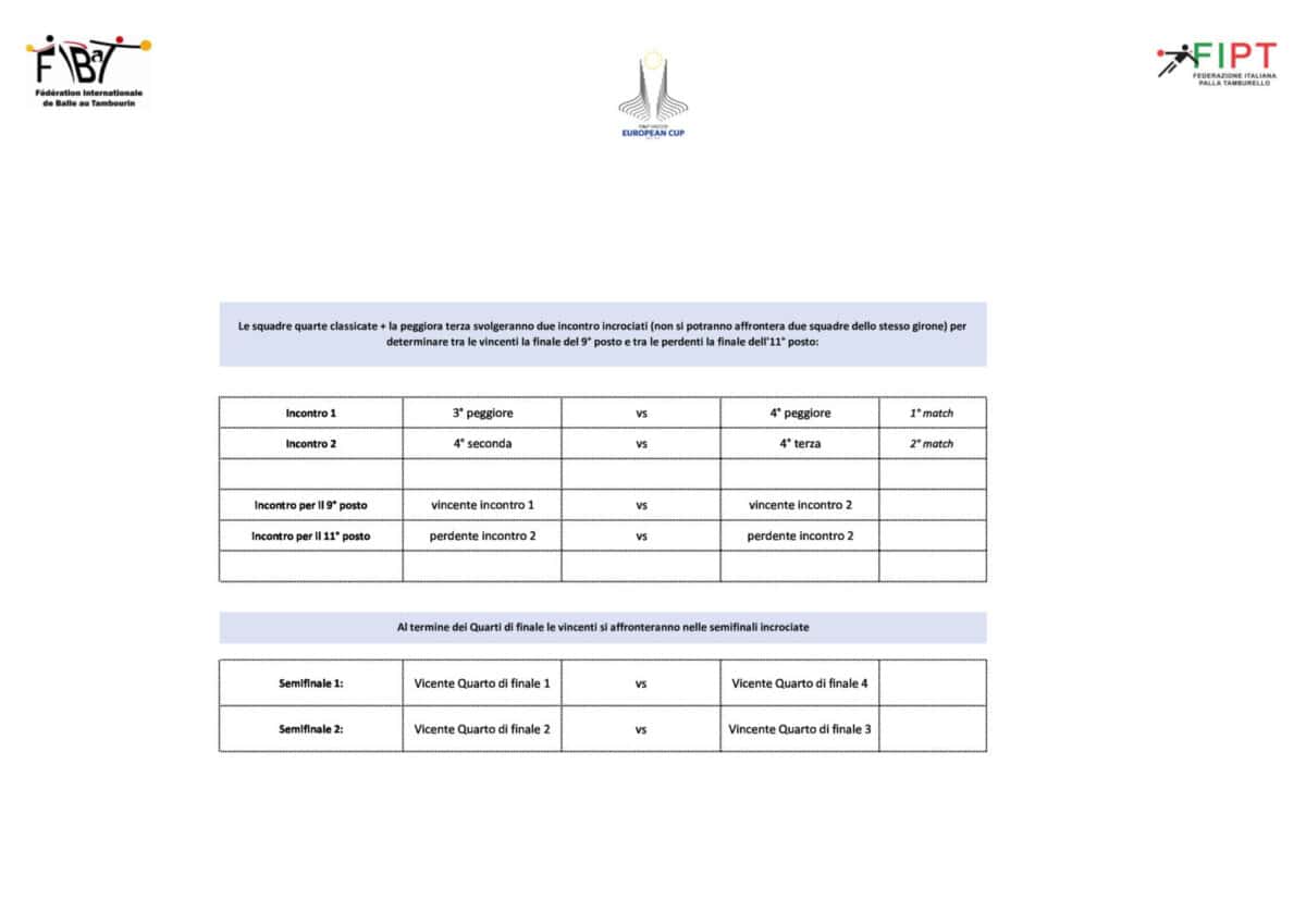 Pool Female - Gironi femminili - Group Feminine CE2023-1