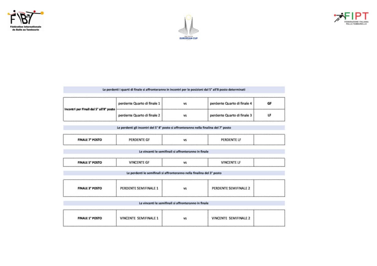Pool Female - Gironi femminili - Group Feminine CE2023-2