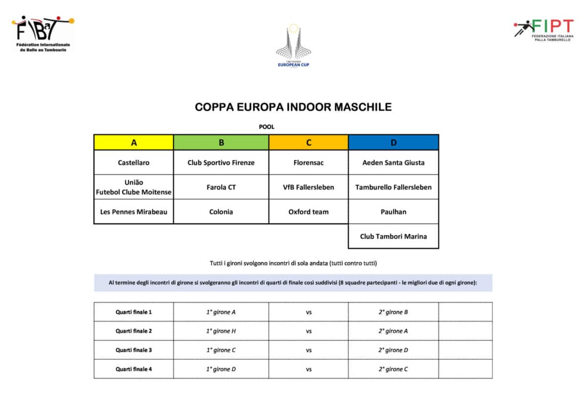 Pool male - Gironi Maschili - Group Masculine CE2023-0