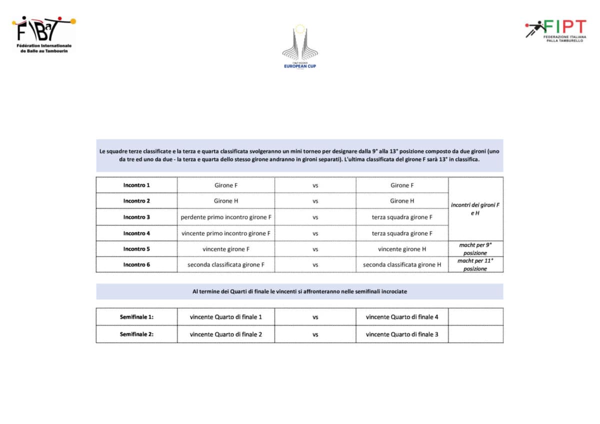 Pool male - Gironi Maschili - Group Masculine CE2023-1