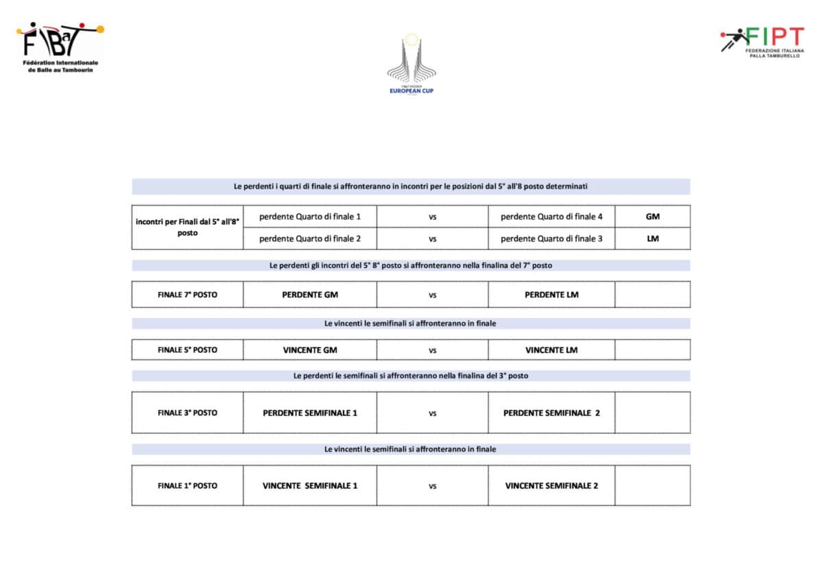 Pool male - Gironi Maschili - Group Masculine CE2023-2
